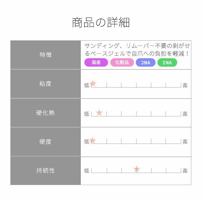 プリジェル ピールオフベース＜４ｇ＞